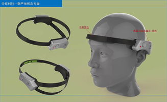 智能穿戴产品 脑电采集